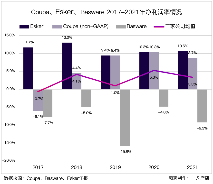 财报分析｜企业支出管理解决方案领导者 Coupa Software 深度研究