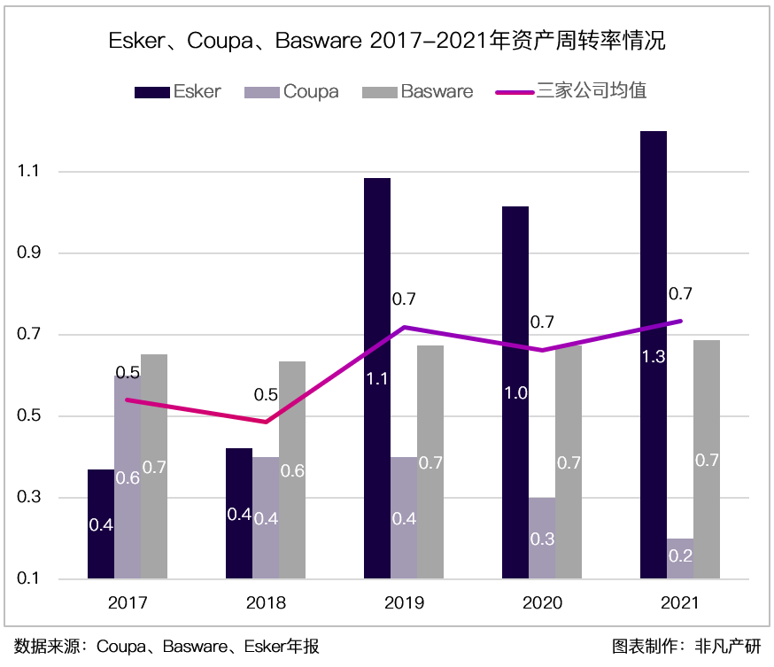 财报分析｜企业支出管理解决方案领导者 Coupa Software 深度研究