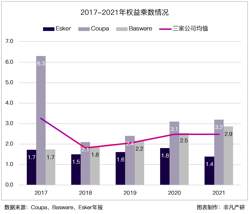 财报分析｜企业支出管理解决方案领导者 Coupa Software 深度研究