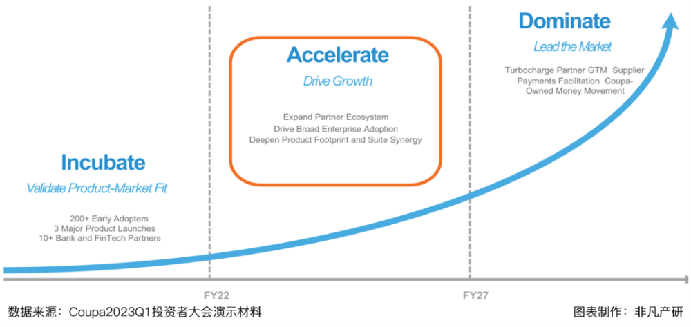 财报分析｜企业支出管理解决方案领导者 Coupa Software 深度研究