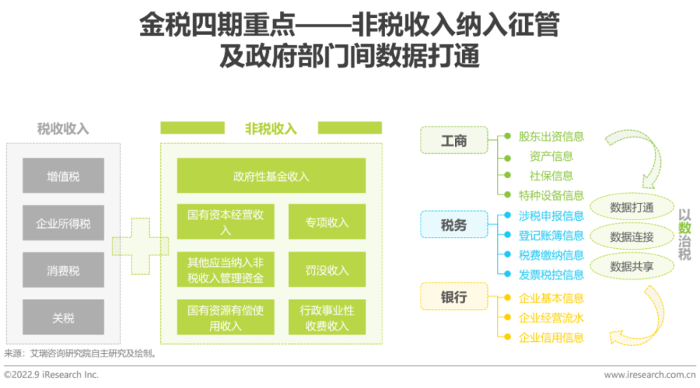 2022年中国财税数字化行业研究报告