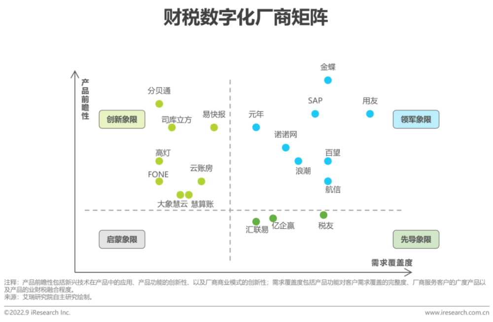 2022年中国财税数字化行业研究报告