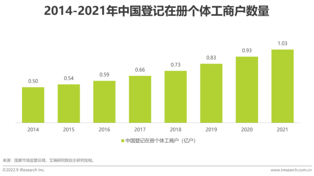 2022年中国财税数字化行业研究报告