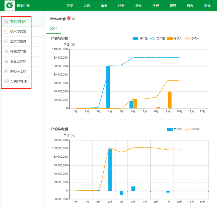 工程项目，如何管控成本和施工质量？