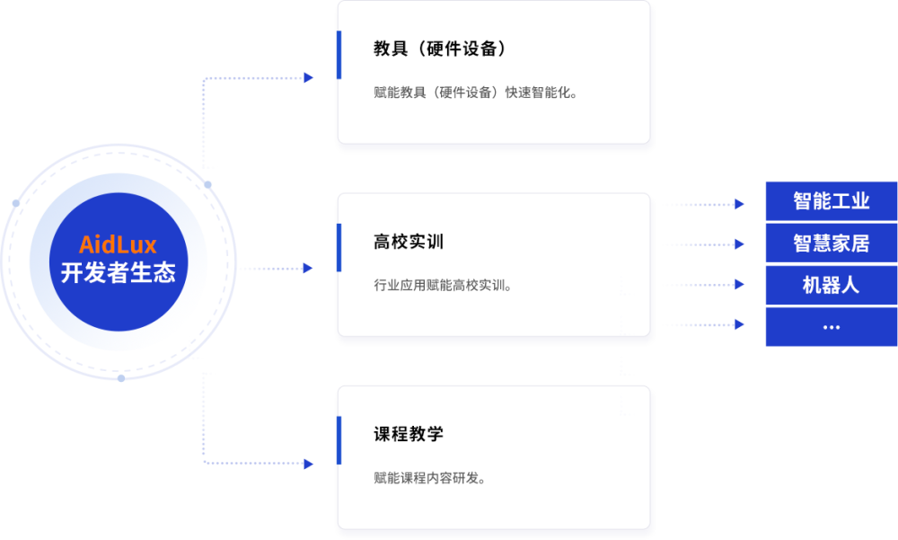 AidLux播报：重庆出台汽车软件与人工智能应用发展计划