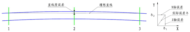 ZG06-DG70型 在线直线度测量仪的四大特点 作者：蓝鹏测控