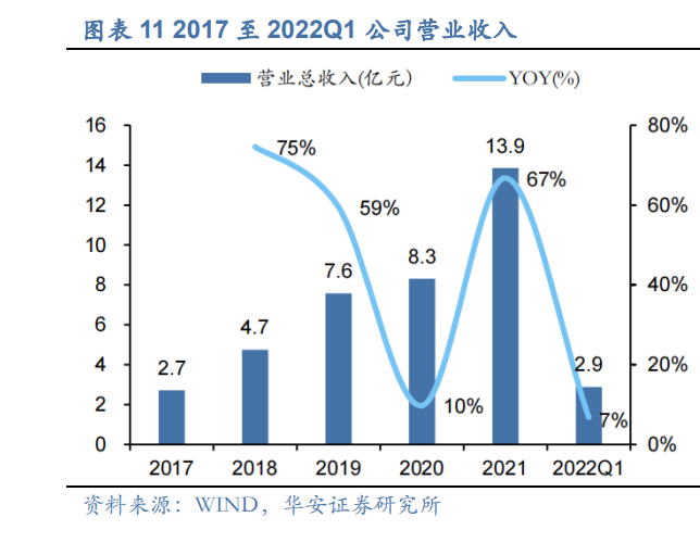 乐鑫科技研究报告：Wi～Fi MCU领域龙头，软件硬件一体化协同发展