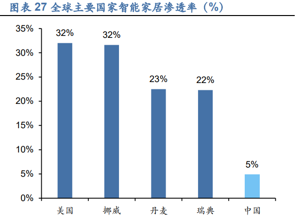 乐鑫科技研究报告：Wi～Fi MCU领域龙头，软件硬件一体化协同发展