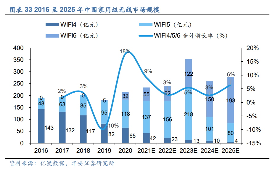 乐鑫科技研究报告：Wi～Fi MCU领域龙头，软件硬件一体化协同发展