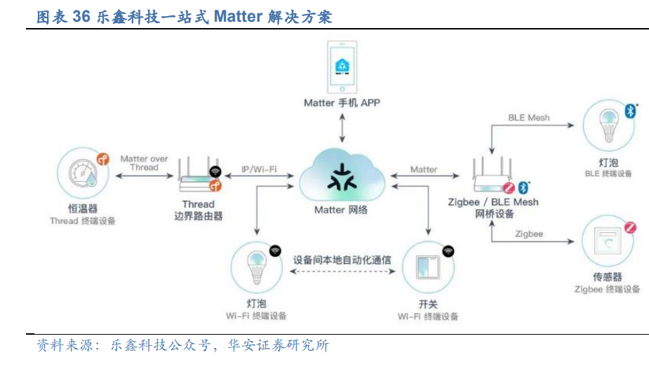 乐鑫科技研究报告：Wi～Fi MCU领域龙头，软件硬件一体化协同发展