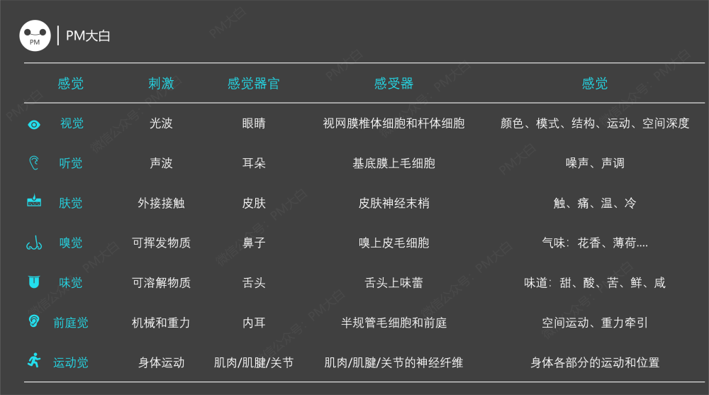 干货分享：机器人交互浅析（一）