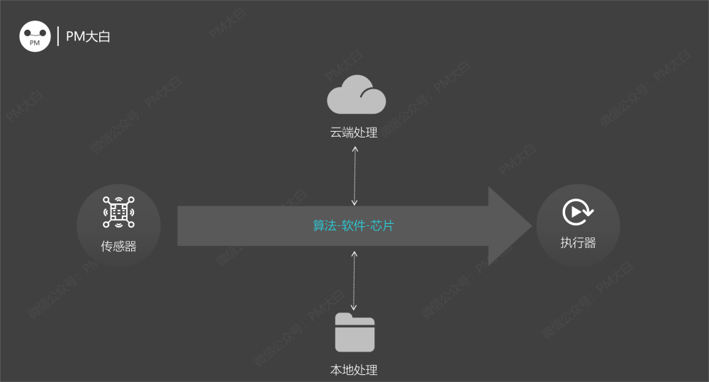 干货分享：机器人交互浅析（一）