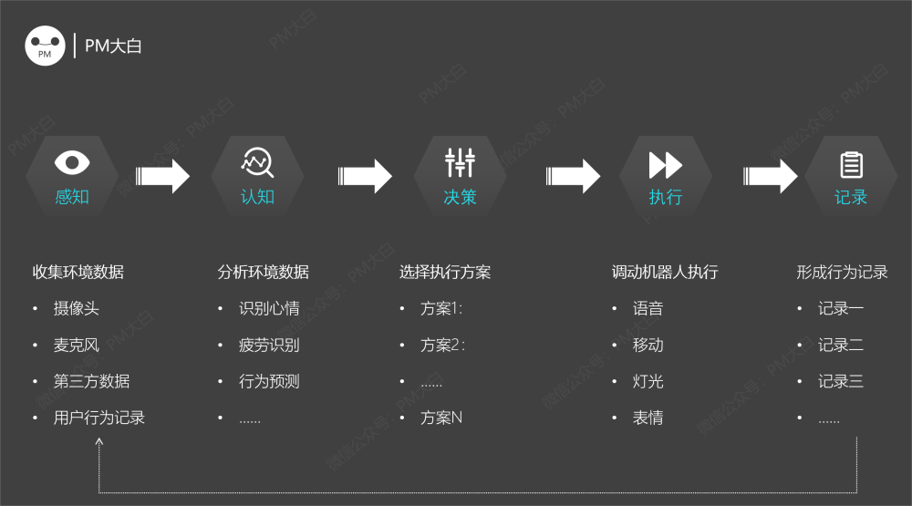 干货分享：机器人交互浅析（一）