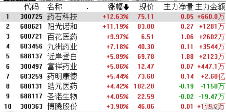 A股收评：沪指跌0.3％，软件股大面积涨停，外资净卖出80亿