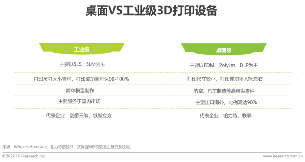 2022年中国3D打印行业报告