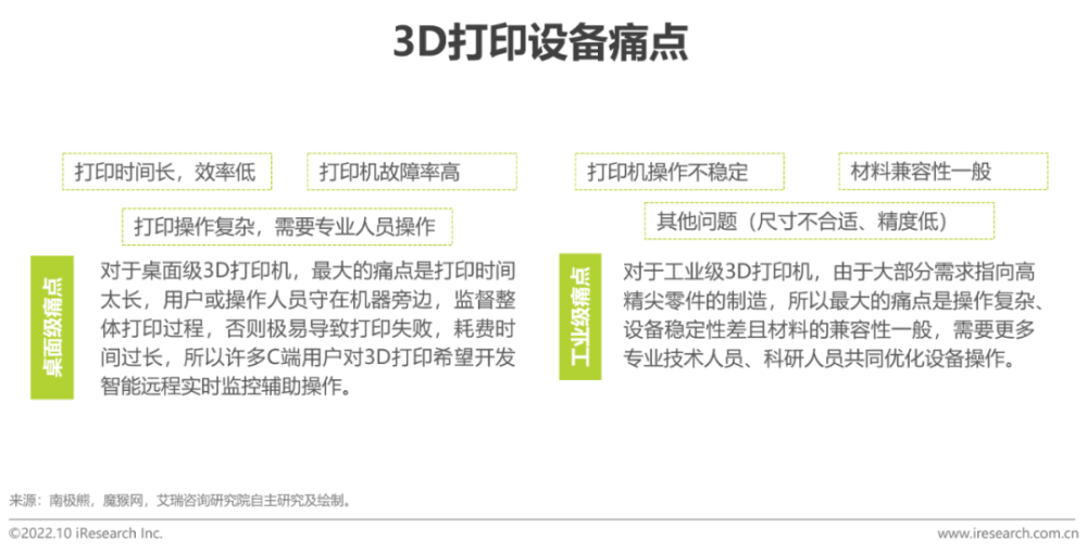 2022年中国3D打印行业报告