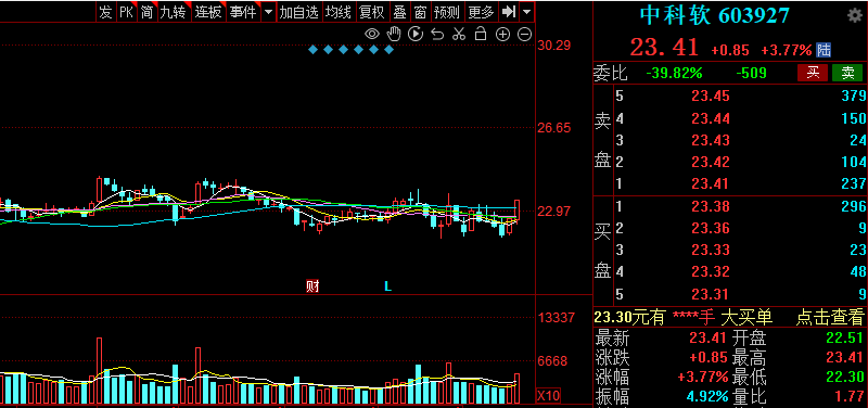 2022/10/13早盘：低吸一只国产软件概念