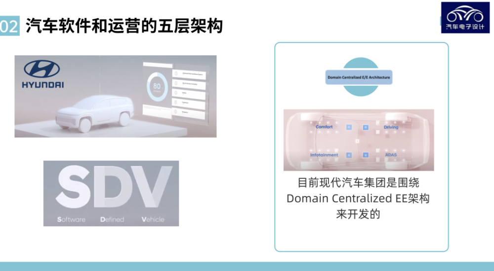 市场观察｜现代汽车集团的软件投资计划