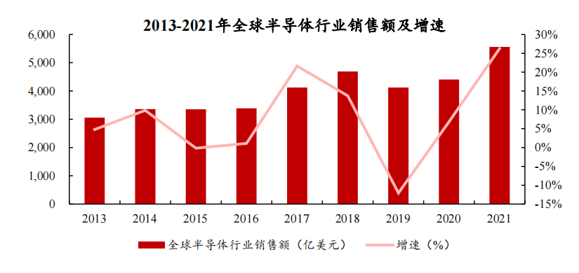 半导体IPO大爆发！鼎捷软件特邀开展研讨会，为企业畅行IPO支招