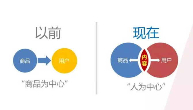 盘点四种风口社交电商现状和未来发展趋势