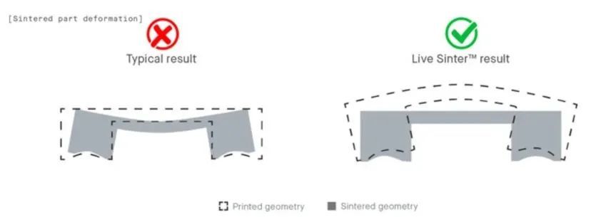 计算机辅助制造软件大厂SolidCAM杀入3D打印市场