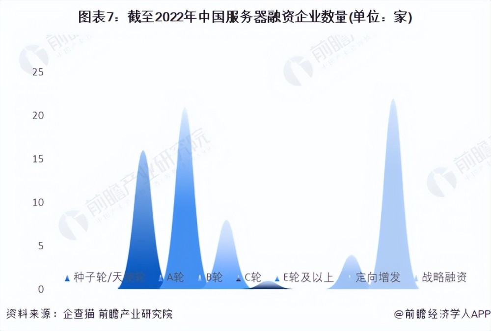 收藏！《2022年中国服务器企业大数据全景图谱》（附企业数量、企业竞争、企业投融资等）