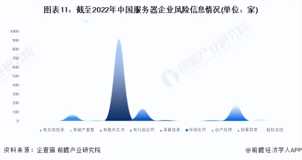 收藏！《2022年中国服务器企业大数据全景图谱》（附企业数量、企业竞争、企业投融资等）