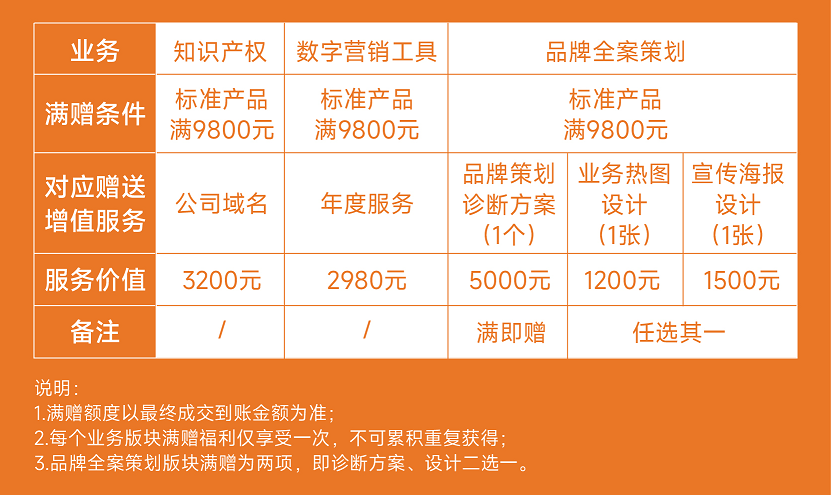 知识产权保证企业经营安全，但什么时候最划算？