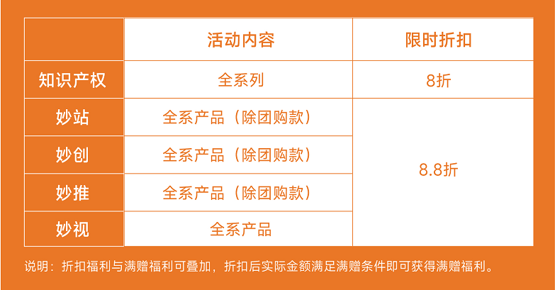 知识产权保证企业经营安全，但什么时候最划算？