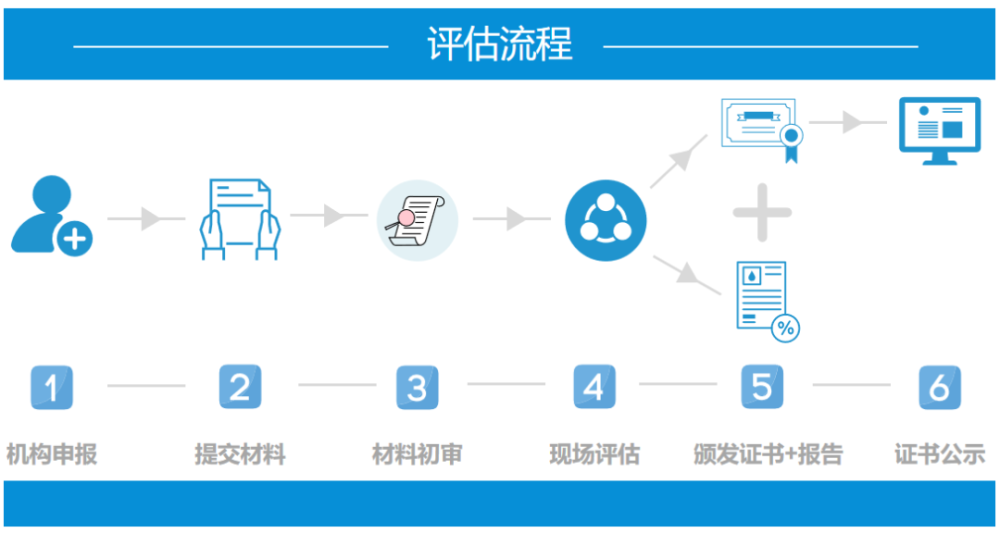 聚焦开源应用与安全 国金认证推出“金融业开源评估”系列服务