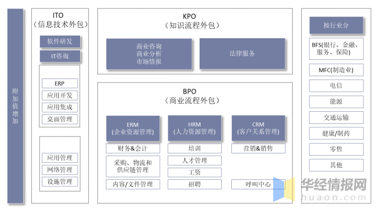 一天研究一个行业：中国软件外包服务行业市场深度分析