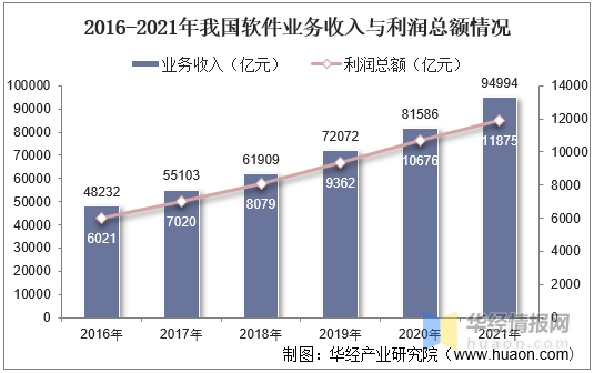 一天研究一个行业：中国软件外包服务行业市场深度分析