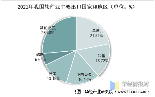 一天研究一个行业：中国软件外包服务行业市场深度分析