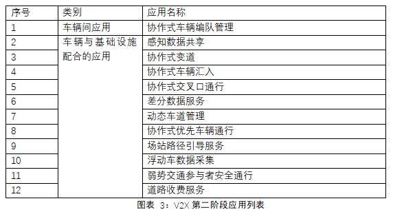 产业规模高达上万亿元的智能交通城市运营商可持续吗？｜专栏