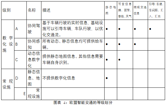 产业规模高达上万亿元的智能交通城市运营商可持续吗？｜专栏