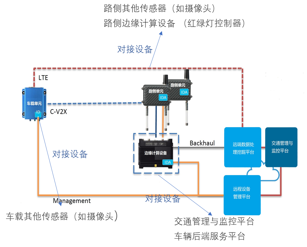 产业规模高达上万亿元的智能交通城市运营商可持续吗？｜专栏