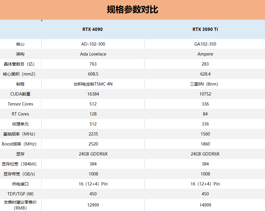 影驰RTX 4090金属大师OC首测：颜值高，性能秒RTX 3090 Ti！