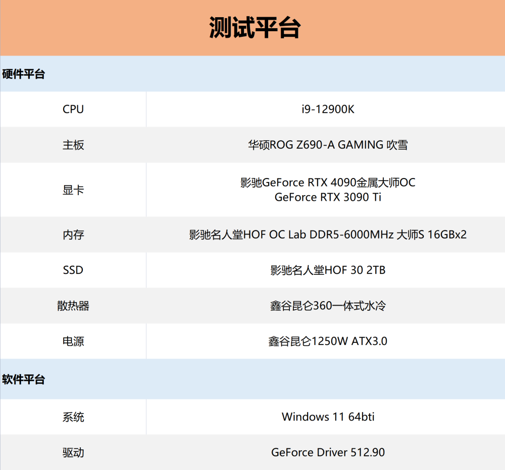 影驰RTX 4090金属大师OC首测：颜值高，性能秒RTX 3090 Ti！