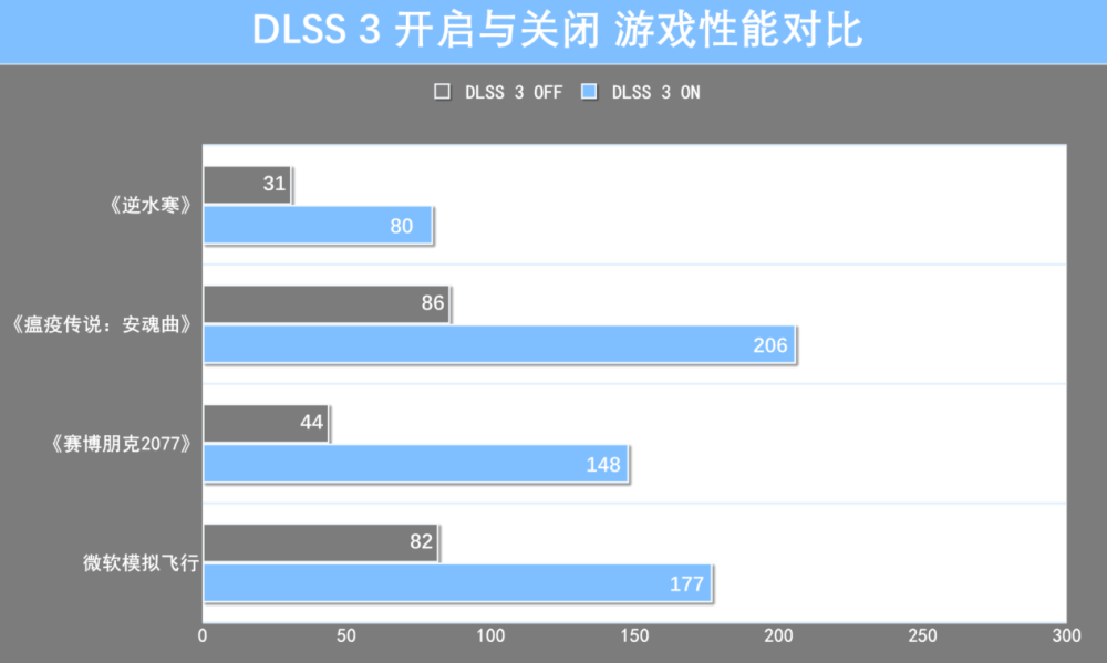 影驰RTX 4090金属大师OC首测：颜值高，性能秒RTX 3090 Ti！