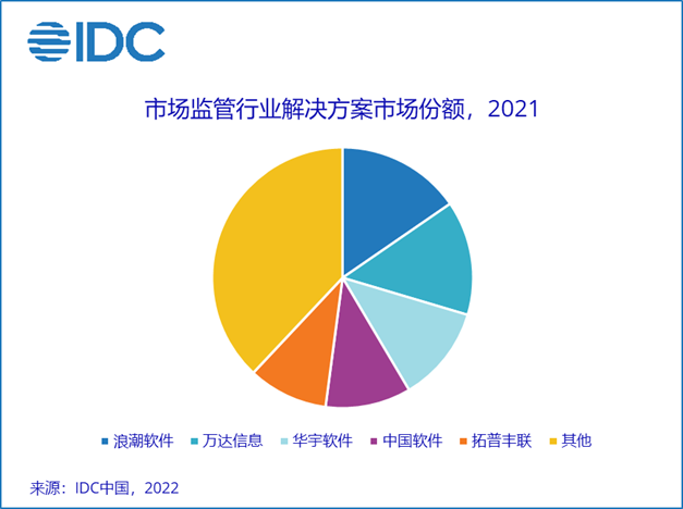 276 亿、数字政府IT解决方案市场 TOP 7：中国软件、浪潮、航天信息、太极、华宇、中国系统、东软