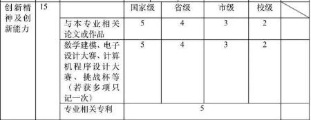 考研上岸成功经验分享，巧用集群智慧云企服申请软件著作权获得考研面试加分