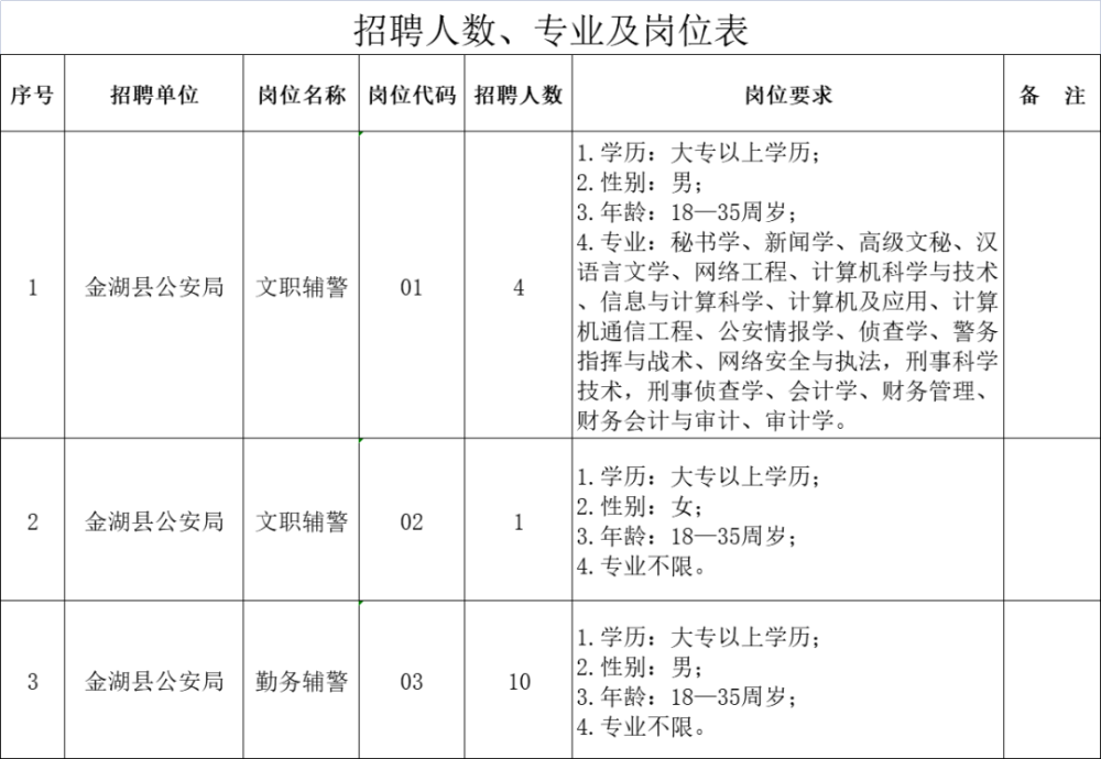 今日淮聊