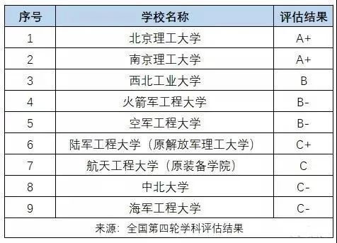 高考工科十大高薪专业，月薪过万很容易，快来看看