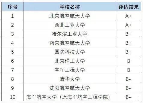 高考工科十大高薪专业，月薪过万很容易，快来看看