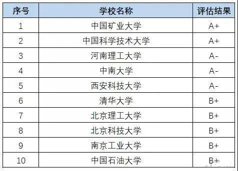 高考工科十大高薪专业，月薪过万很容易，快来看看