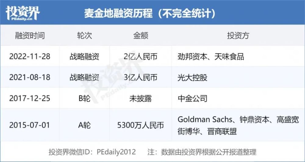 土壤健康MyLand获1200万美元B轮融资；欧福蛋业即将上市