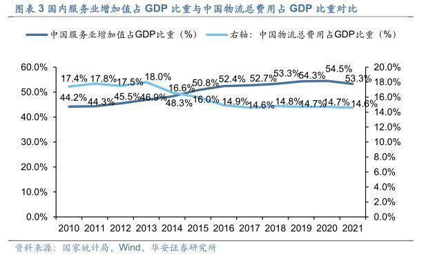 智能物流仓储行业报告：乘中国制造之风，智能仓储物流可期万里