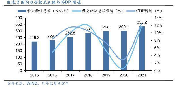 智能物流仓储行业报告：乘中国制造之风，智能仓储物流可期万里