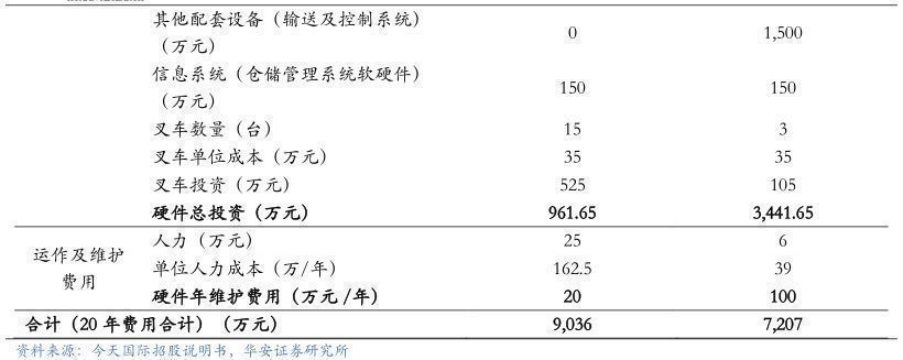 智能物流仓储行业报告：乘中国制造之风，智能仓储物流可期万里