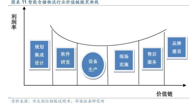 智能物流仓储行业报告：乘中国制造之风，智能仓储物流可期万里